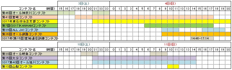 国内コンテストカレンダー