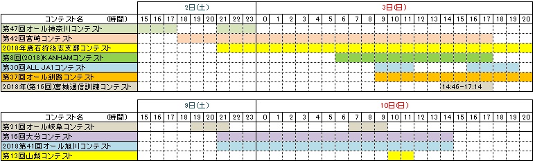 国内コンテストカレンダー