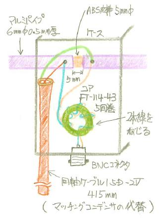 50MHz移動用ループアンテナ 製作記